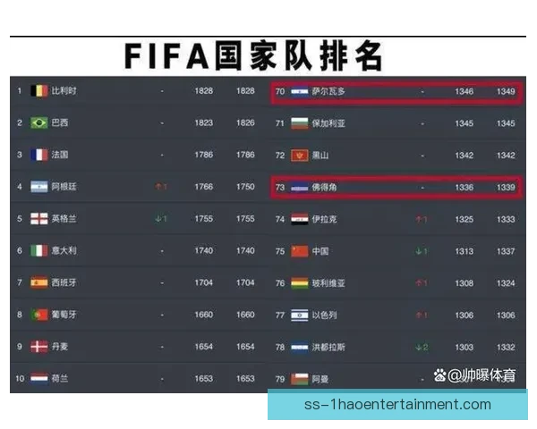 FIFA国际比赛日赛程一览及各大洲国家队对阵焦点全解析